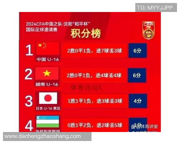 北京乒乓球队以57分稳居挑战赛积分榜首位展现强劲实力 北京乒乓球队以57分稳居挑战赛积分榜首位展现强劲实力