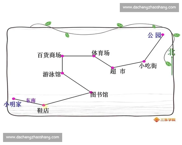 体育竞技水平提升路径与运动员综合能力发展研究