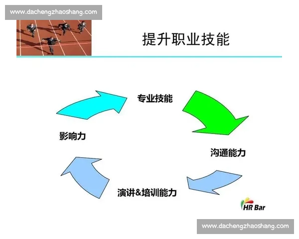 提升专项能力驱动个人职业成长与综合竞争力研究