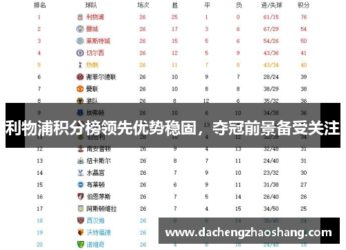 利物浦积分榜领先优势稳固，夺冠前景备受关注