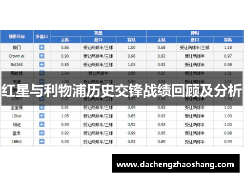 红星与利物浦历史交锋战绩回顾及分析
